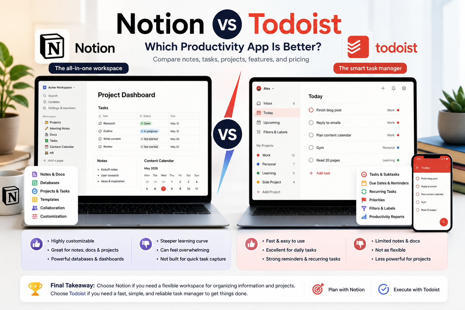Notion vs Todoist productivity app comparison for notes, tasks, project planning, and daily organization.