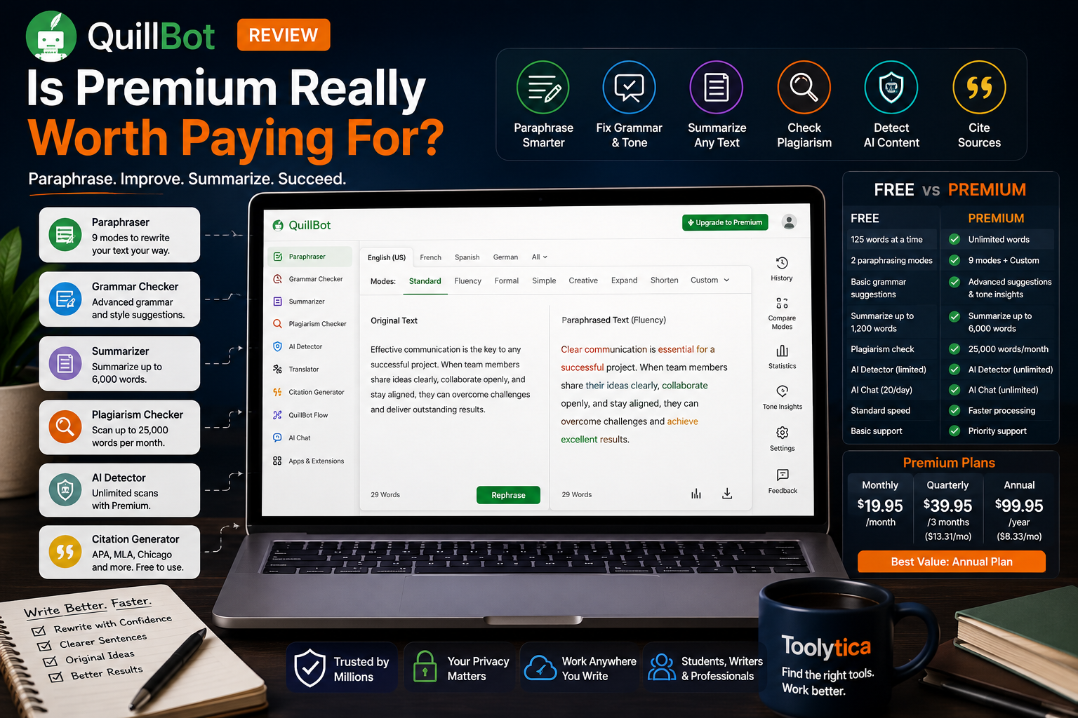 QuillBot review showing AI paraphrasing, grammar correction, summarization, plagiarism checking, AI detection, and Free versus Premium tools.