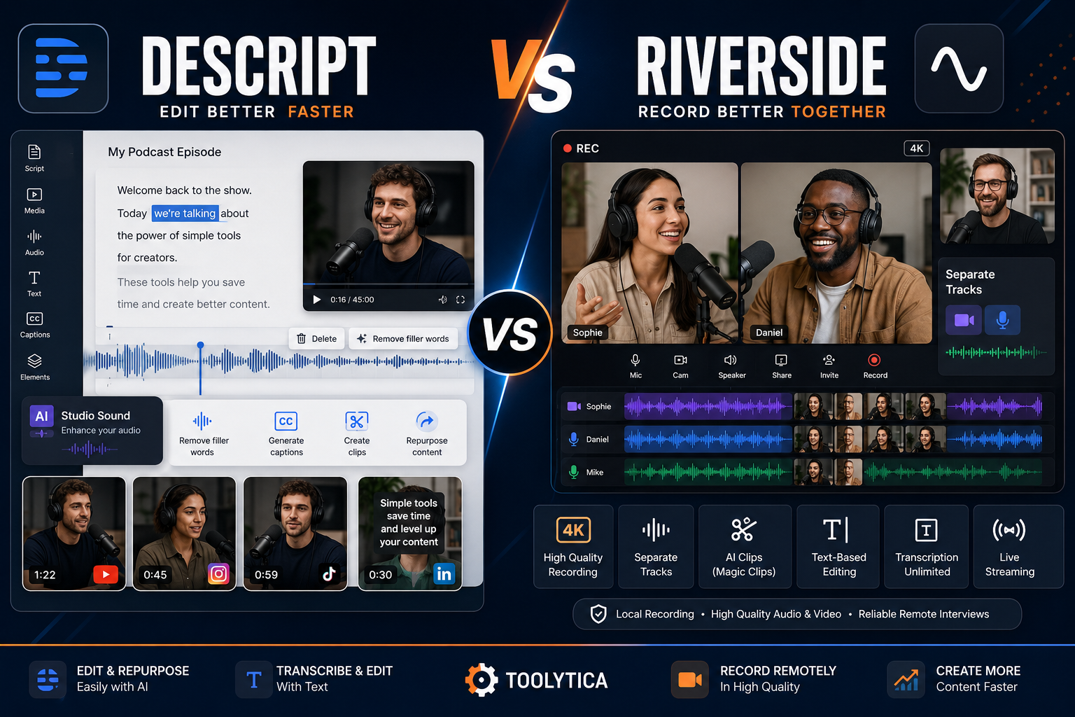 Descript vs Riverside comparison showing text-based video editing, podcast recording, remote interviews, transcription, and creator workflows.