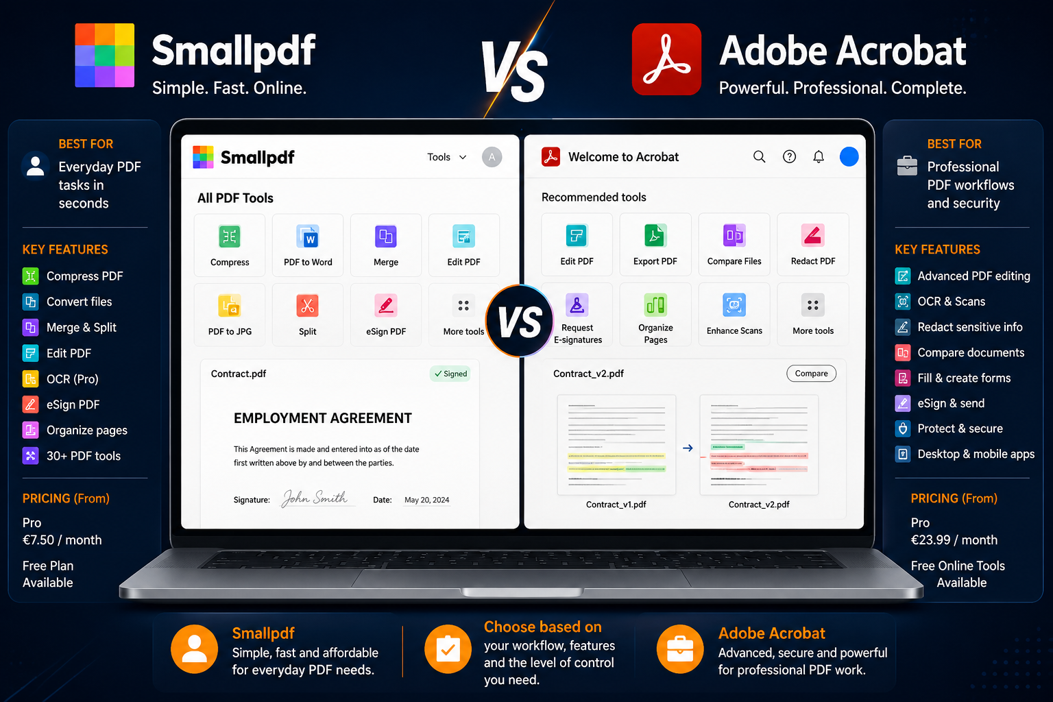 Smallpdf vs Adobe Acrobat comparison showing PDF editing, compression, conversion, OCR, signatures, redaction, and document comparison.
